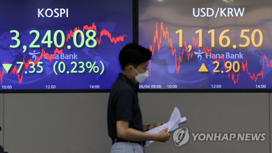 지난 4일 코스피 지수는 전 거래일 대비 7.35포인트(0.23%) 내린 3240.08에, 코스닥 지수는 2.61포인트(0.26%) 내린 987.58에 장을 마감했다.(연합뉴스 제공)